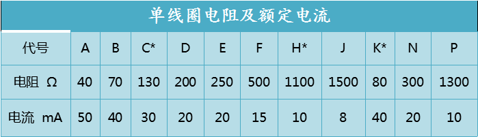 YF系列电液伺服阀(图2)