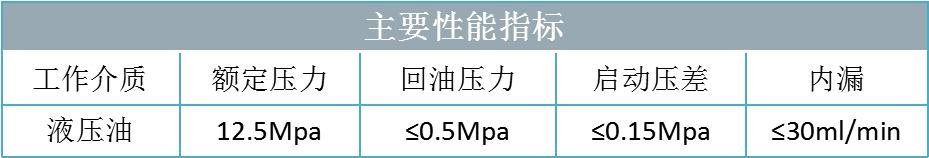 WSNF1A系列伺服作动器(图1)
